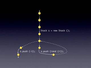 Stack s = new Stack ();




s.push (-1);   s.push (rand (r));
 