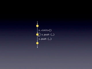 s.<init>()

  s.push (_)

s.push (_)
 