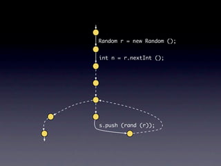 Random r = new Random ();


int n = r.nextInt ();




s.push (rand (r));
 