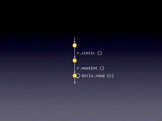 r.<init> ()



r.nextInt ()

  Utils.rand (r)
 