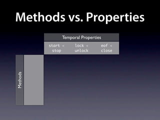 Methods vs. Properties
               Temporal Properties
          start ≺    lock ≺      eof ≺
           stop      unlock      close
Methods
 