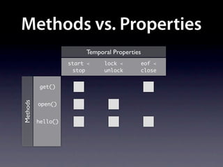Methods vs. Properties
                         Temporal Properties
                    start ≺    lock ≺      eof ≺
                     stop      unlock      close


           get()
Methods




          open()


          hello()
 