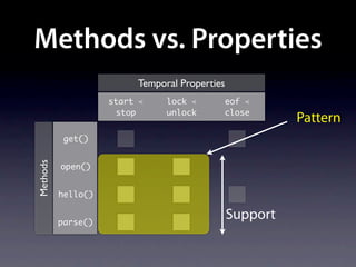 Methods vs. Properties
                         Temporal Properties
                    start ≺    lock ≺      eof ≺
                     stop      unlock      close
                                                         Pattern
           get()
Methods




          open()


          hello()


          parse()
                                               Support
 