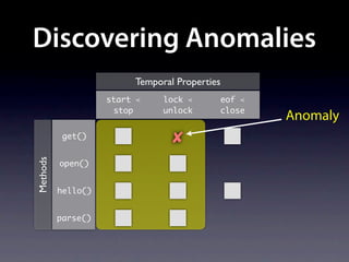 Discovering Anomalies
                         Temporal Properties
                    start ≺    lock ≺      eof ≺
                     stop      unlock      close
                                                   Anomaly
           get()                 ✘
Methods




          open()


          hello()


          parse()
 