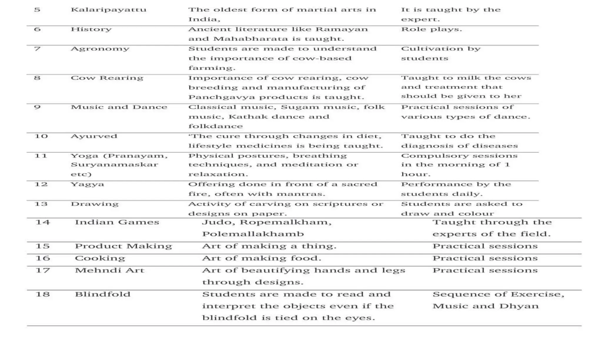 ANCIENT INDIAN EDUCATION SYSTEM PDF visual data 6