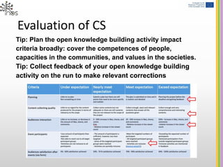 Evaluation of CS
Tip: Plan the open knowledge building activity impact
criteria broadly: cover the competences of people,
capacities in the communities, and values in the societies.
Tip: Collect feedback of your open knowledge building
activity on the run to make relevant corrections
 
