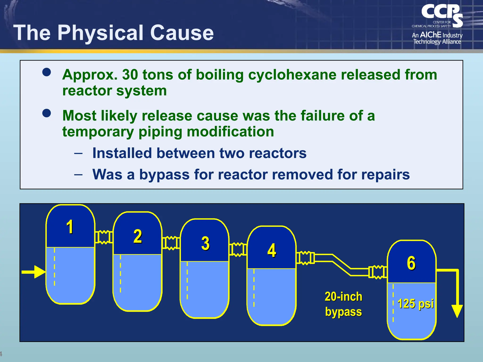 4
The Physical Cause
2
2 3
3 4
4
6
6
20
20-
-inch
inch
bypass
bypass
125 psi
125 psi
1
1
2
2 3
3 4
4
6
6
20
20-
-inch
inch
bypass
bypass
125 psi
125 psi
1
1
 Approx. 30 tons of boiling cyclohexane released from
reactor system
 Most likely release cause was the failure of a
temporary piping modification
– Installed between two reactors
– Was a bypass for reactor removed for repairs
 