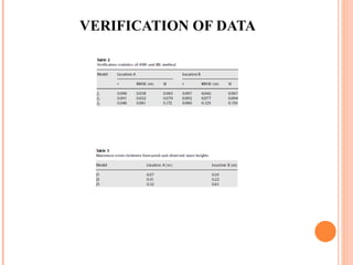 VERIFICATION OF DATA 