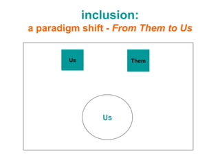 inclusion:
a paradigm shift - From Them to Us


        Us           Them




                Us
 