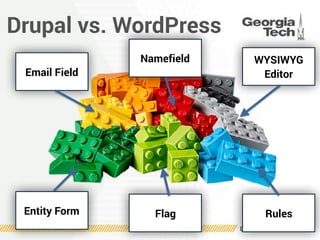 Drupal vs. WordPress
Email Field
Entity Form
WYSIWYG
Editor
RulesFlag
Namefield
 