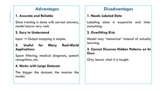 Advantages
1. Accurate and Reliable
Since training is done with correct answers,
model learns very well.
2. Easy to Understand
Input Output mapping is simple.
→
3. Useful for Many Real-World
Applications
Spam filtering, medical diagnosis, speech
recognition, etc.
4. Works with Large Datasets
The bigger the dataset, the smarter the
model.
Disadvantages
1. Needs Labeled Data
Labeling data is expensive and time-
consuming.
2. Overfitting Risk
Model may “memorize” instead of actually
learning.
3. Cannot Discover Hidden Patterns on Its
Own
Only learns what it is taught.
 