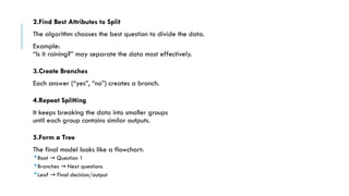 2.Find Best Attributes to Split
The algorithm chooses the best question to divide the data.
Example:
“Is it raining?” may separate the data most effectively.
3.Create Branches
Each answer (“yes”, “no”) creates a branch.
4.Repeat Splitting
It keeps breaking the data into smaller groups
until each group contains similar outputs.
5.Form a Tree
The final model looks like a flowchart:
Root Question 1
→
Branches Next questions
→
Leaf Final decision/output
→
 