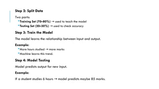 Step 2: Split Data
Two parts:
Training Set (70–80%) used to teach the model
→
Testing Set (20–30%) used to check accuracy
→
Step 3: Train the Model
The model learns the relationship between input and output.
Example:
More hours studied more marks
→
Machine learns this trend.
Step 4: Model Testing
Model predicts output for new input.
Example:
If a student studies 6 hours model predicts maybe 85 marks.
→
 