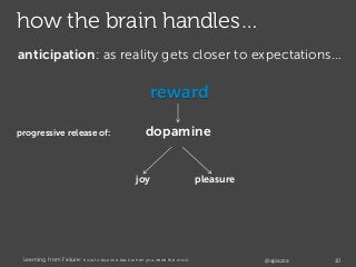 how the brain handles…
anticipation: as reality gets closer to expectations…
reward
progressive release of: dopamine
joy p...