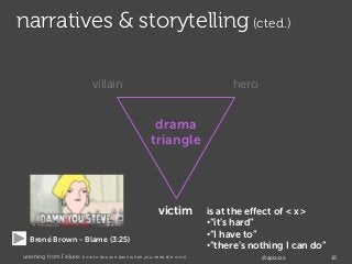 narratives & storytelling (cted.)
villain hero
victim
drama
triangle
Brené Brown - Blame (3:25)
Learning from Failure: how...