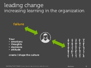 leading change
increasing learning in the organization
failure
Your
• emotions
• thoughts
• decisions
• attitude
create / ...