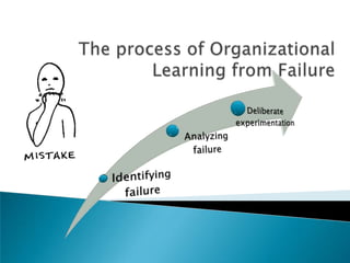 Learning From Failure Finish2 | PPTX