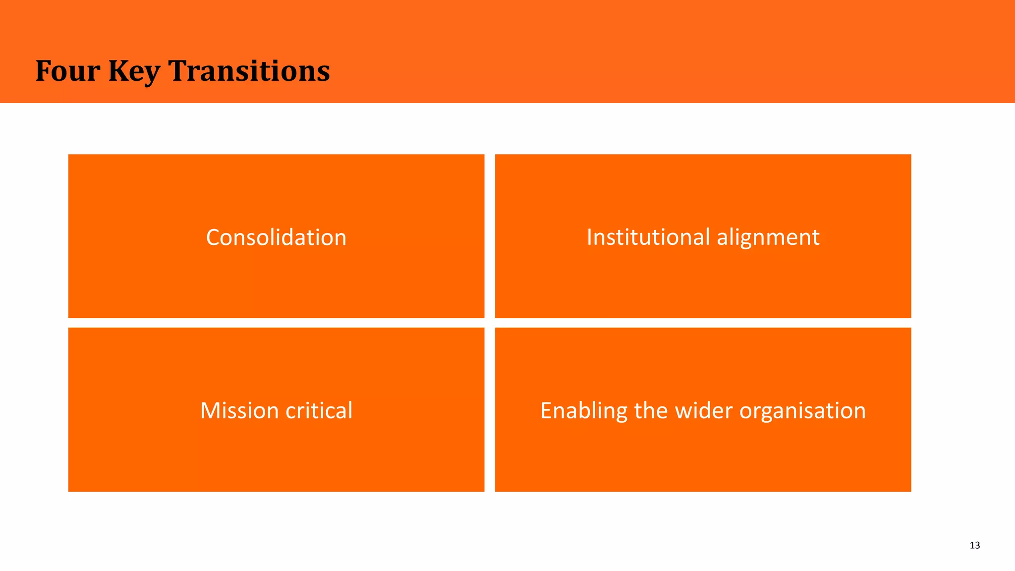 13
Four Key Transitions
Consolidation
Mission critical Enabling the wider organisation
Institutional alignment
 