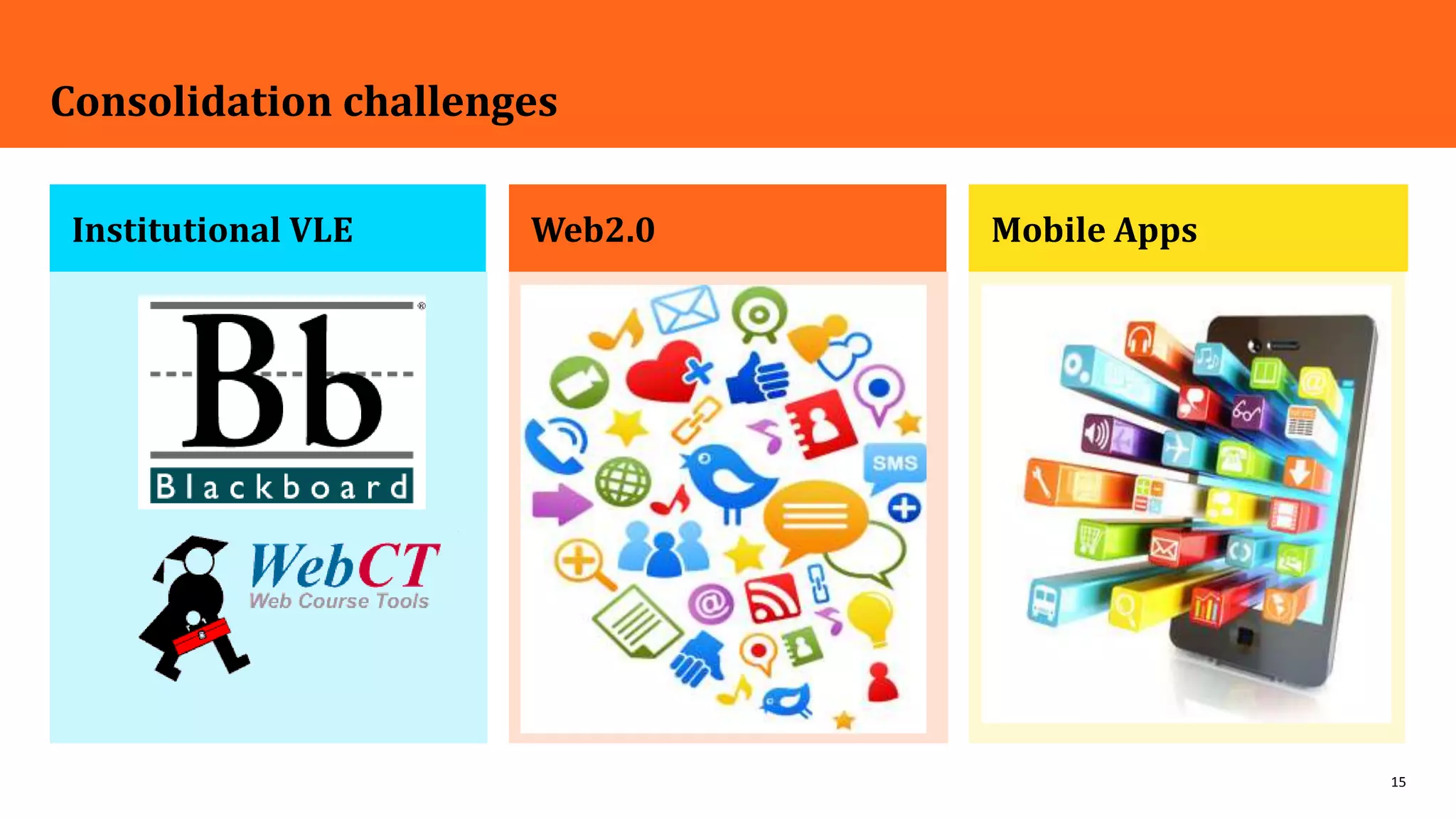 15
Institutional VLE
Consolidation challenges
Web2.0 Mobile Apps
 