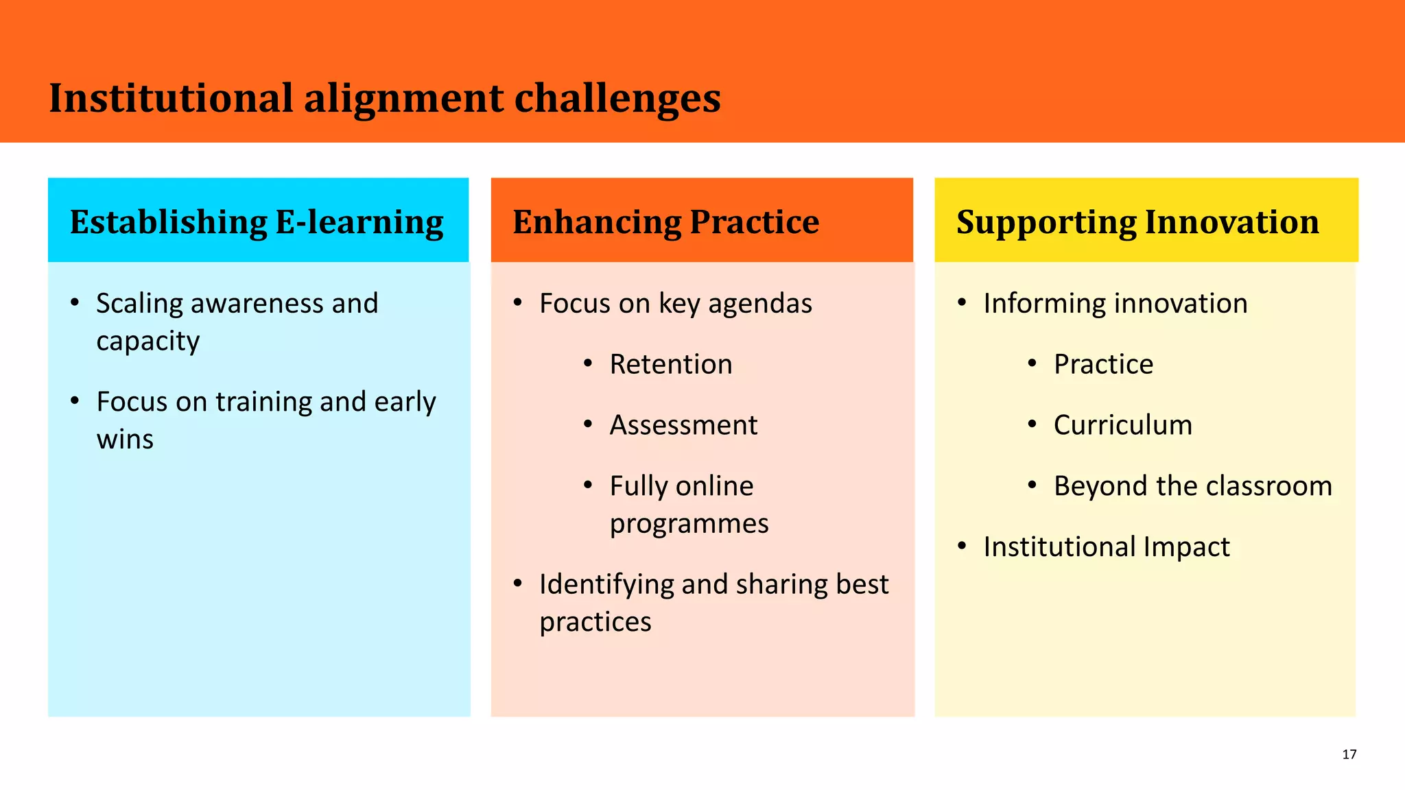 17
Establishing E-learning
• Informing innovation
• Practice
• Curriculum
• Beyond the classroom
• Institutional Impact
Institutional alignment challenges
Enhancing Practice
• Scaling awareness and
capacity
• Focus on training and early
wins
Supporting Innovation
• Focus on key agendas
• Retention
• Assessment
• Fully online
programmes
• Identifying and sharing best
practices
 