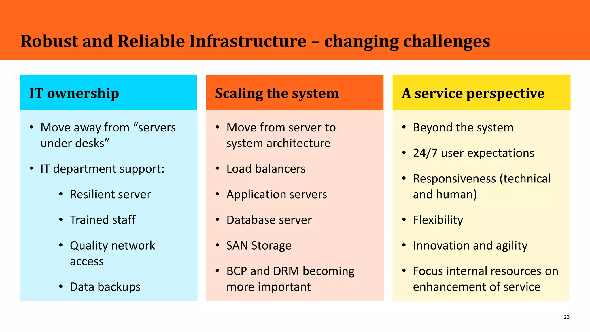 23
IT ownership
• Beyond the system
• 24/7 user expectations
• Responsiveness (technical
and human)
• Flexibility
• Innovation and agility
• Focus internal resources on
enhancement of service
Robust and Reliable Infrastructure – changing challenges
Scaling the system
• Move away from “servers
under desks”
• IT department support:
• Resilient server
• Trained staff
• Quality network
access
• Data backups
A service perspective
• Move from server to
system architecture
• Load balancers
• Application servers
• Database server
• SAN Storage
• BCP and DRM becoming
more important
 