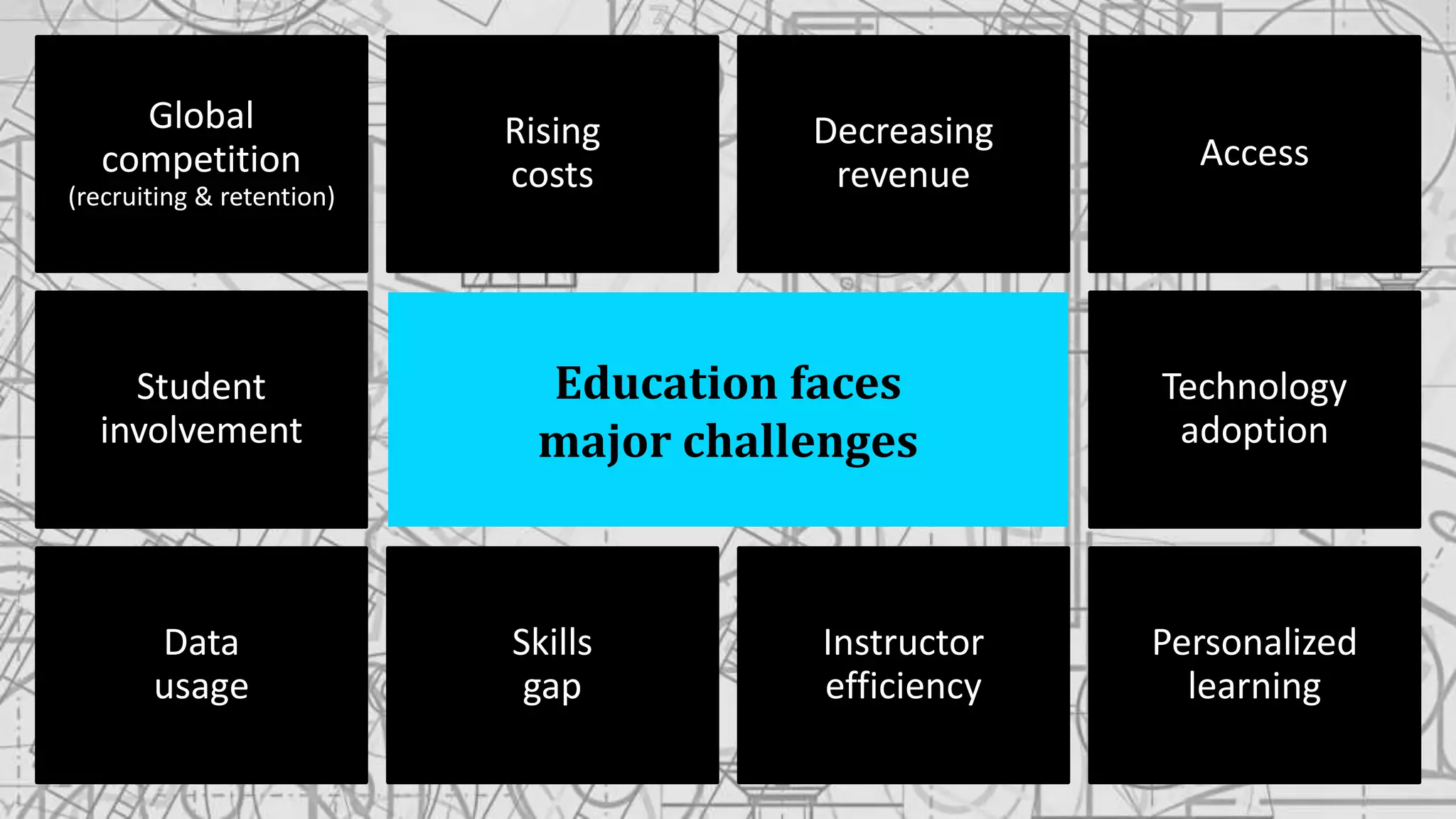 25
Global
competition
(recruiting & retention)
Rising
costs
Decreasing
revenue
Access
Data
usage
Skills
gap
Instructor
efficiency
Personalized
learning
Student
involvement
Technology
adoption
Education faces
major challenges
Global
competition
(recruiting & retention)
Access
Skills
gap
 