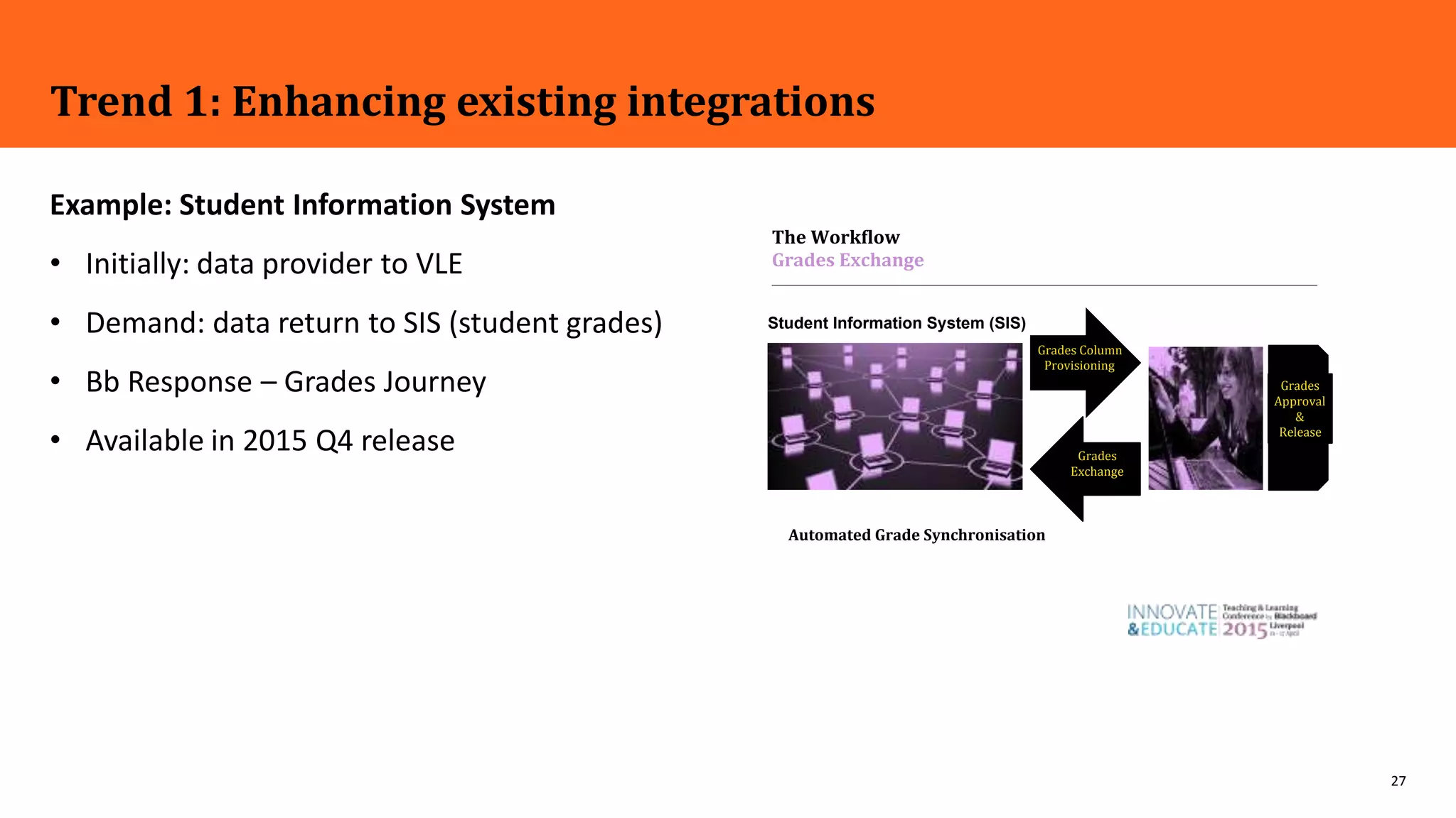 27
Trend 1: Enhancing existing integrations
Example: Student Information System
• Initially: data provider to VLE
• Demand: data return to SIS (student grades)
• Bb Response – Grades Journey
• Available in 2015 Q4 release
Grades Column
Provisioning
The Work low
Grades Exchange
Student Information System (SIS)
Grades
Approval
&
Release
Grades
Exchange
Automated Grade Synchronisation
 