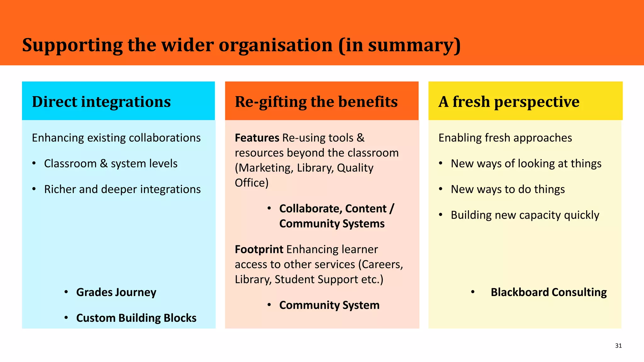 31
Direct integrations
Enabling fresh approaches
• New ways of looking at things
• New ways to do things
• Building new capacity quickly
• Blackboard Consulting
Supporting the wider organisation (in summary)
Re-gifting the benefits
Enhancing existing collaborations
• Classroom & system levels
• Richer and deeper integrations
• Grades Journey
• Custom Building Blocks
A fresh perspective
Features Re-using tools &
resources beyond the classroom
(Marketing, Library, Quality
Office)
• Collaborate, Content /
Community Systems
Footprint Enhancing learner
access to other services (Careers,
Library, Student Support etc.)
• Community System
 