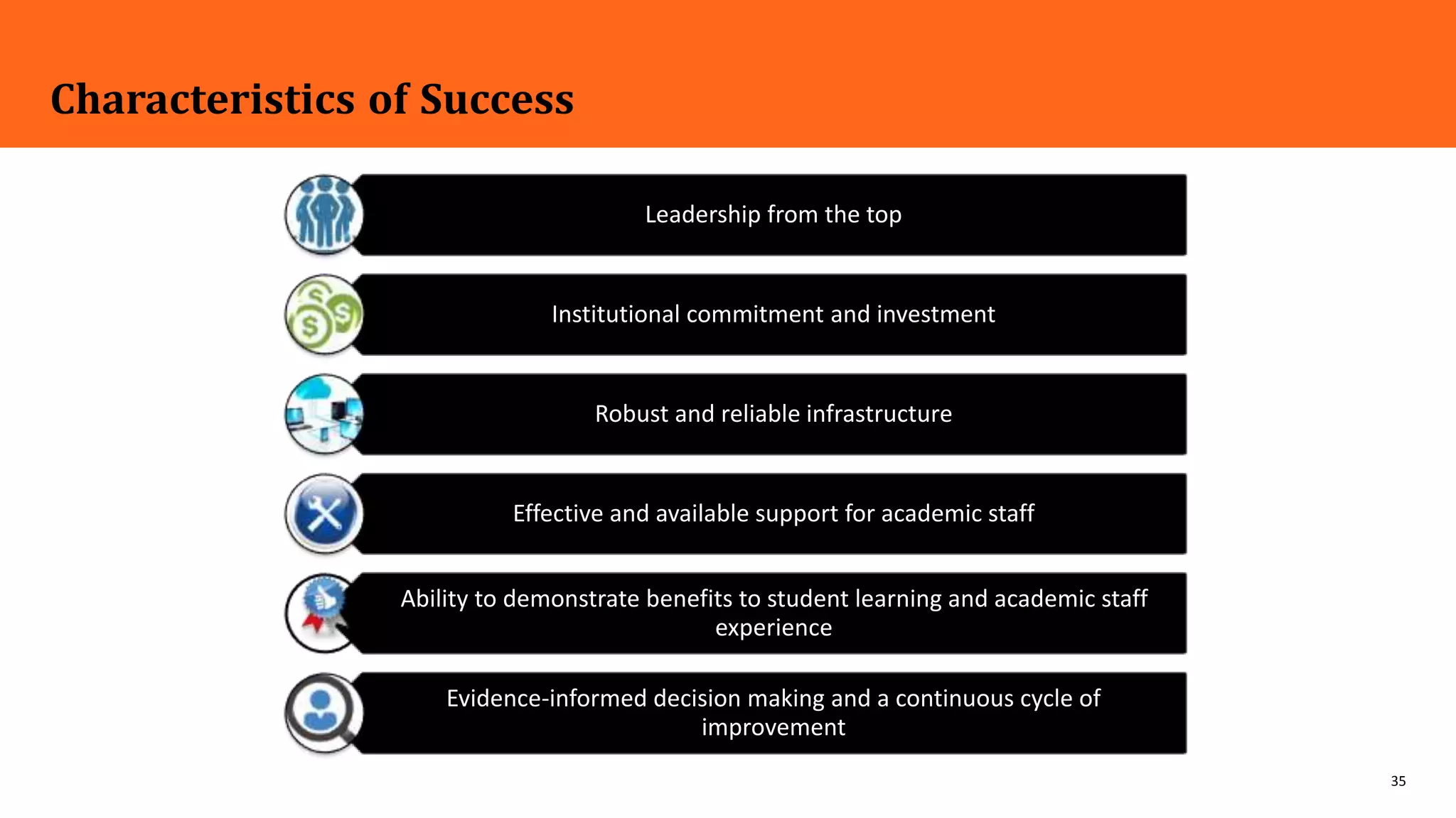 35
Characteristics of Success
Leadership from the top
Institutional commitment and investment
Robust and reliable infrastructure
Effective and available support for academic staff
Ability to demonstrate benefits to student learning and academic staff
experience
Evidence-informed decision making and a continuous cycle of
improvement
 