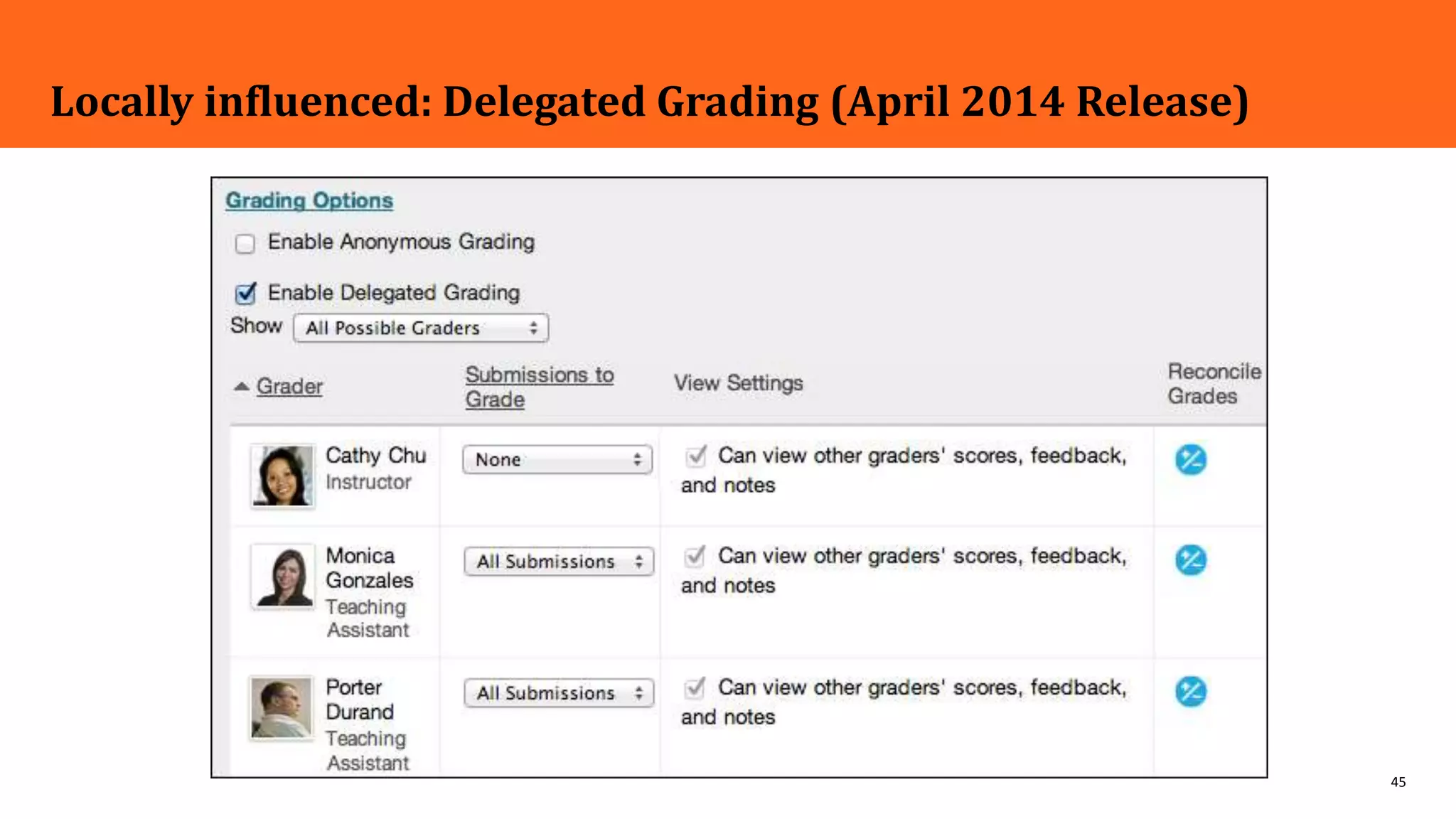 45
Locally influenced: Delegated Grading (April 2014 Release)
 