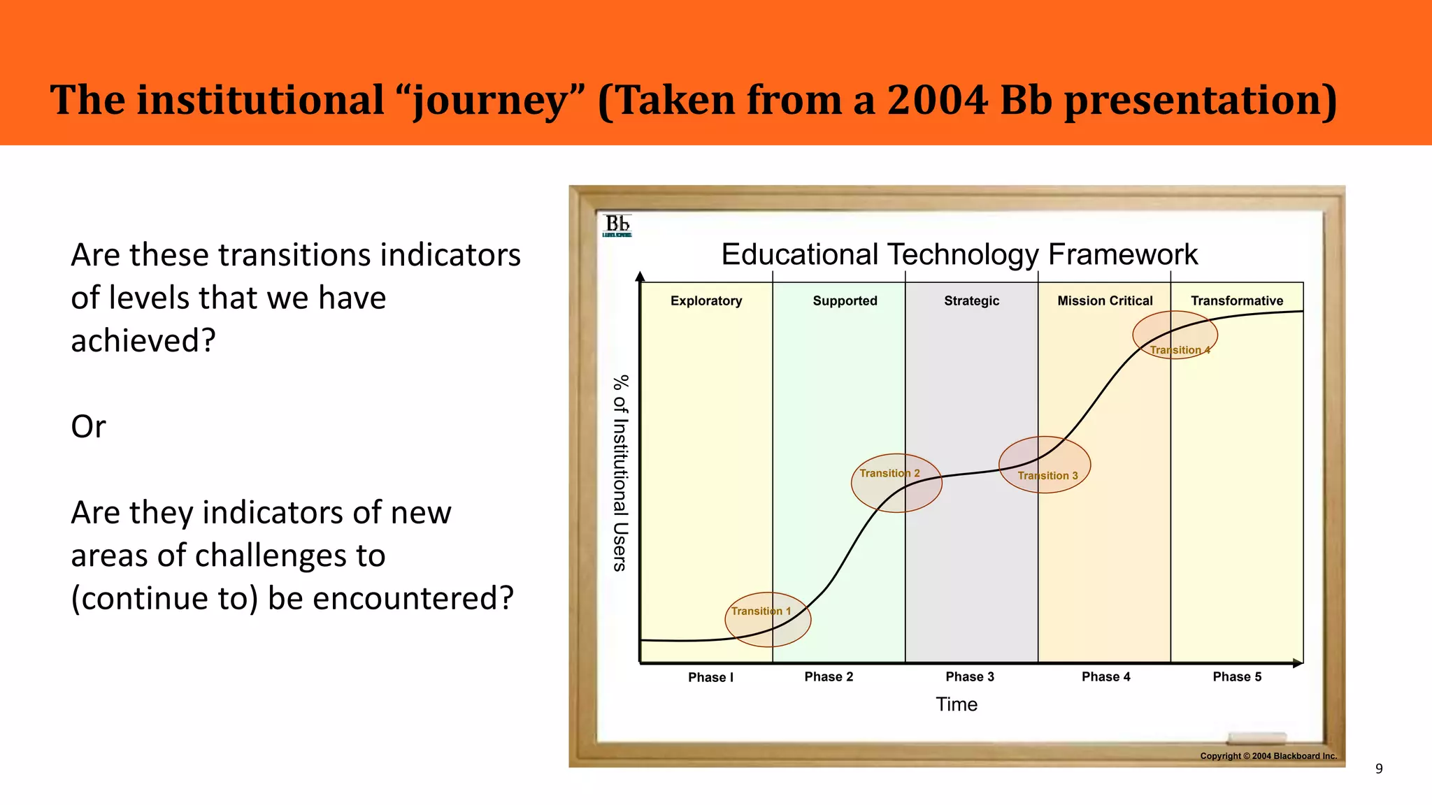 9
The institutional “journey” (Taken from a 2004 Bb presentation)
Copyright © 2004 Blackboard Inc.
Exploratory
Time
Educational Technology Framework
Supported Strategic TransformativeMission Critical
Transition 1
Phase I Phase 2 Phase 3 Phase 4 Phase 5
Transition 2 Transition 3
Transition 4
%ofInstitutionalUsers
Are these transitions indicators
of levels that we have
achieved?
Or
Are they indicators of new
areas of challenges to
(continue to) be encountered?
 