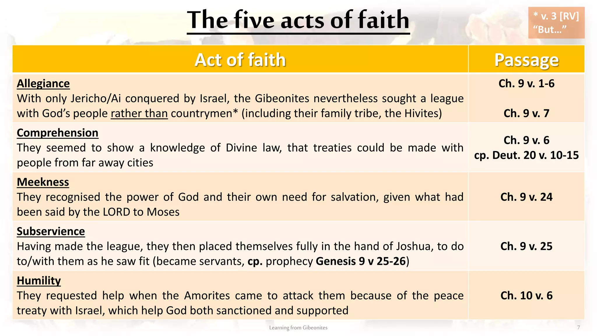 The five acts of faith
Act of faith Passage
Allegiance
With only Jericho/Ai conquered by Israel, the Gibeonites nevertheless sought a league
with God’s people rather than countrymen* (including their family tribe, the Hivites)
Ch. 9 v. 1-6
Ch. 9 v. 7
Learningfrom Gibeonites 7
* v. 3 [RV]
“But…”
Act of faith Passage
Allegiance
With only Jericho/Ai conquered by Israel, the Gibeonites nevertheless sought a league
with God’s people rather than countrymen* (including their family tribe, the Hivites)
Ch. 9 v. 1-6
Ch. 9 v. 7
Comprehension
They seemed to show a knowledge of Divine law, that treaties could be made with
people from far away cities
Ch. 9 v. 6
cp. Deut. 20 v. 10-15
Act of faith Passage
Allegiance
With only Jericho/Ai conquered by Israel, the Gibeonites nevertheless sought a league
with God’s people rather than countrymen* (including their family tribe, the Hivites)
Ch. 9 v. 1-6
Ch. 9 v. 7
Comprehension
They seemed to show a knowledge of Divine law, that treaties could be made with
people from far away cities
Ch. 9 v. 6
cp. Deut. 20 v. 10-15
Meekness
They recognised the power of God and their own need for salvation, given what had
been said by the LORD to Moses
Ch. 9 v. 24
Act of faith Passage
Allegiance
With only Jericho/Ai conquered by Israel, the Gibeonites nevertheless sought a league
with God’s people rather than countrymen* (including their family tribe, the Hivites)
Ch. 9 v. 1-6
Ch. 9 v. 7
Comprehension
They seemed to show a knowledge of Divine law, that treaties could be made with
people from far away cities
Ch. 9 v. 6
cp. Deut. 20 v. 10-15
Meekness
They recognised the power of God and their own need for salvation, given what had
been said by the LORD to Moses
Ch. 9 v. 24
Subservience
Having made the league, they then placed themselves fully in the hand of Joshua, to do
to/with them as he saw fit (became servants, cp. prophecy Genesis 9 v 25-26)
Ch. 9 v. 25
Act of faith Passage
Allegiance
With only Jericho/Ai conquered by Israel, the Gibeonites nevertheless sought a league
with God’s people rather than countrymen* (including their family tribe, the Hivites)
Ch. 9 v. 1-6
Ch. 9 v. 7
Comprehension
They seemed to show a knowledge of Divine law, that treaties could be made with
people from far away cities
Ch. 9 v. 6
cp. Deut. 20 v. 10-15
Meekness
They recognised the power of God and their own need for salvation, given what had
been said by the LORD to Moses
Ch. 9 v. 24
Subservience
Having made the league, they then placed themselves fully in the hand of Joshua, to do
to/with them as he saw fit (became servants, cp. prophecy Genesis 9 v 25-26)
Ch. 9 v. 25
Humility
They requested help when the Amorites came to attack them because of the peace
treaty with Israel, which help God both sanctioned and supported
Ch. 10 v. 6
 