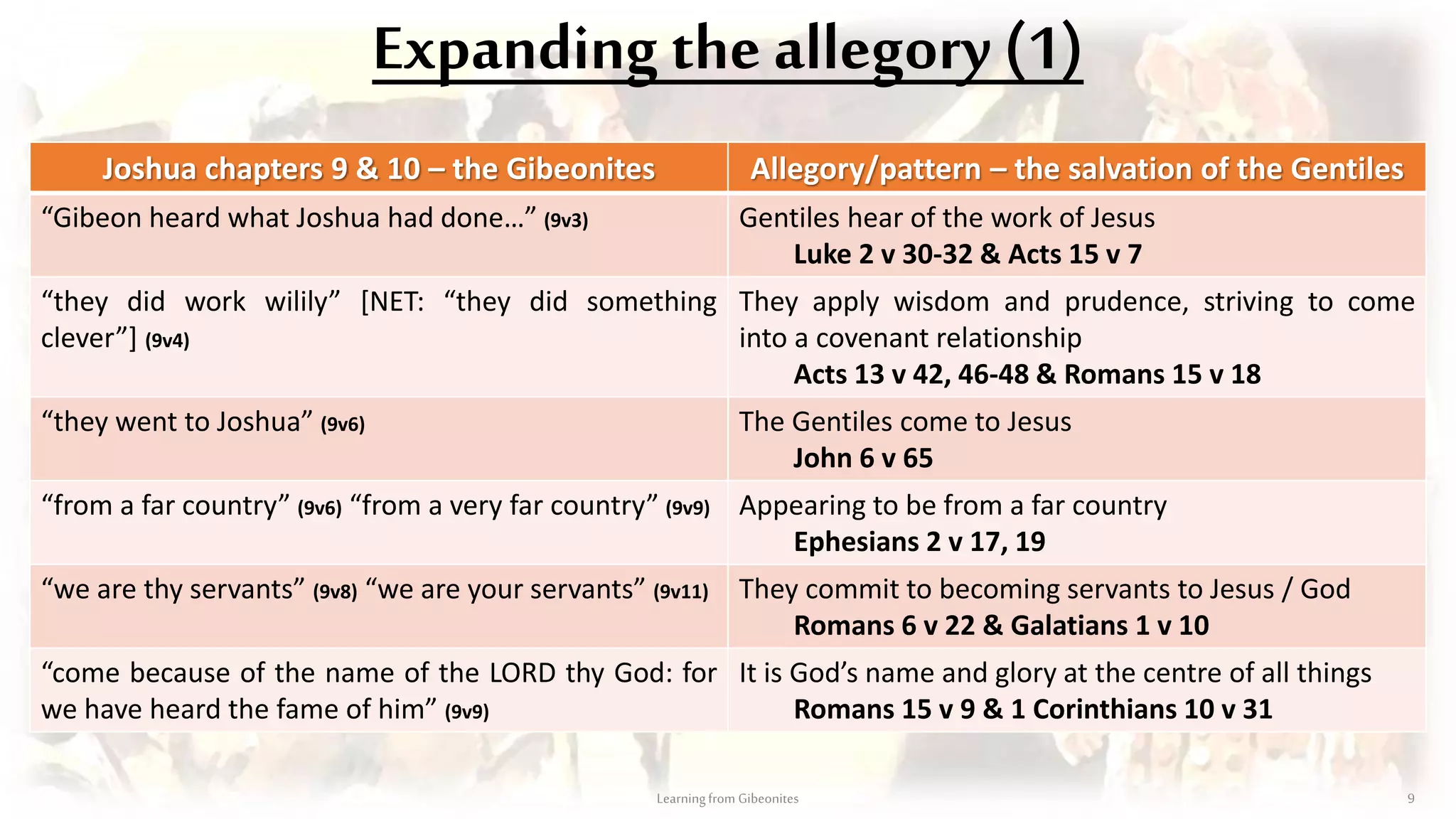 Expanding the allegory (1)
Joshua chapters 9 & 10 – the Gibeonites Allegory/pattern – the salvation of the Gentiles
“Gibeon heard what Joshua had done…” (9v3) Gentiles hear of the work of Jesus
Luke 2 v 30-32 & Acts 15 v 7
Learningfrom Gibeonites 9
Joshua chapters 9 & 10 – the Gibeonites Allegory/pattern – the salvation of the Gentiles
“Gibeon heard what Joshua had done…” (9v3) Gentiles hear of the work of Jesus
Luke 2 v 30-32 & Acts 15 v 7
“they did work wilily” [NET: “they did something
clever”] (9v4)
They apply wisdom and prudence, striving to come
into a covenant relationship
Acts 13 v 42, 46-48 & Romans 15 v 18
Joshua chapters 9 & 10 – the Gibeonites Allegory/pattern – the salvation of the Gentiles
“Gibeon heard what Joshua had done…” (9v3) Gentiles hear of the work of Jesus
Luke 2 v 30-32 & Acts 15 v 7
“they did work wilily” [NET: “they did something
clever”] (9v4)
They apply wisdom and prudence, striving to come
into a covenant relationship
Acts 13 v 42, 46-48 & Romans 15 v 18
“they went to Joshua” (9v6) The Gentiles come to Jesus
John 6 v 65
Joshua chapters 9 & 10 – the Gibeonites Allegory/pattern – the salvation of the Gentiles
“Gibeon heard what Joshua had done…” (9v3) Gentiles hear of the work of Jesus
Luke 2 v 30-32 & Acts 15 v 7
“they did work wilily” [NET: “they did something
clever”] (9v4)
They apply wisdom and prudence, striving to come
into a covenant relationship
Acts 13 v 42, 46-48 & Romans 15 v 18
“they went to Joshua” (9v6) The Gentiles come to Jesus
John 6 v 65
“from a far country” (9v6) “from a very far country” (9v9) Appearing to be from a far country
Ephesians 2 v 17, 19
Joshua chapters 9 & 10 – the Gibeonites Allegory/pattern – the salvation of the Gentiles
“Gibeon heard what Joshua had done…” (9v3) Gentiles hear of the work of Jesus
Luke 2 v 30-32 & Acts 15 v 7
“they did work wilily” [NET: “they did something
clever”] (9v4)
They apply wisdom and prudence, striving to come
into a covenant relationship
Acts 13 v 42, 46-48 & Romans 15 v 18
“they went to Joshua” (9v6) The Gentiles come to Jesus
John 6 v 65
“from a far country” (9v6) “from a very far country” (9v9) Appearing to be from a far country
Ephesians 2 v 17, 19
“we are thy servants” (9v8) “we are your servants” (9v11) They commit to becoming servants to Jesus / God
Romans 6 v 22 & Galatians 1 v 10
Joshua chapters 9 & 10 – the Gibeonites Allegory/pattern – the salvation of the Gentiles
“Gibeon heard what Joshua had done…” (9v3) Gentiles hear of the work of Jesus
Luke 2 v 30-32 & Acts 15 v 7
“they did work wilily” [NET: “they did something
clever”] (9v4)
They apply wisdom and prudence, striving to come
into a covenant relationship
Acts 13 v 42, 46-48 & Romans 15 v 18
“they went to Joshua” (9v6) The Gentiles come to Jesus
John 6 v 65
“from a far country” (9v6) “from a very far country” (9v9) Appearing to be from a far country
Ephesians 2 v 17, 19
“we are thy servants” (9v8) “we are your servants” (9v11) They commit to becoming servants to Jesus / God
Romans 6 v 22 & Galatians 1 v 10
“come because of the name of the LORD thy God: for
we have heard the fame of him” (9v9)
It is God’s name and glory at the centre of all things
Romans 15 v 9 & 1 Corinthians 10 v 31
 