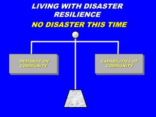 LIVING WITH DISASTER
RESILIENCE
DEMANDS ON
COMMUNITY
NO DISASTER THIS TIME
CAPABILITIES OF
COMMUNITY
 