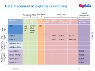Data Placement in Bigtable (examples)

                                                                                                                              STORING
                                                    Transaction Meta User Table                 Photo Table                 Denormalized

                                   Row Key          Root. Root.        User.      Photo. Photo. Photo.        Photo.        PhotosByTag.
                                                    WAL meta           name       time   url    thumbUrl      tag           thumbUrl
                                   <U1>             Log3    commit     Jack
                                                    Log2    offset
   Root
   User




                                                    Log1    applied
                                                            offset …




                                                                                                                                           EG for U1
                                   <U1,P1>                                        T1     URL1     TURL1       girl, car
Photo Local Index Global Index
 Data PhotosByTime PhotosByTag




                                   <U1,P2>                                        T2     URL2     TURL2       dress, girl

                                   <U1,T1><U1,P1>

                                   <U1,T2><U1,P2>

                                   <car><U1,P1>                                                                             TURL1

                                   <dress><U1,P2>                                                                           TURL2

                                   <girl><U1,P1>                                                                            TURL1

                                   <girl><U1,P2>                                                                            TURL2


                                       2012/3/25                                                                            21
 