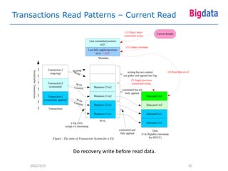 Transactions Read Patterns – Current Read

                                                                                                           (1) Check latest
                                                                                                                                       Current Reader
                                                                                                          committed writes
                                                                            Last committed position
                                                                                    (ts2)
                                                                                                           (3) Update metadata
                                                                        Last fully applied position
                                                                               (ts1) -> (ts2)
                                                                                   Metadata



                                    Transaction-3         Writing
     Serializable Transactions




                                      (ongoing)           Writ                                               writing but not commit             (4) Read data at ts2
                                                               e
                                                                                                         not gather and append into log
                                                                                                                (2) Apply previous
                                    Transaction-2            Write                                               committed writes
                                     (commited)             Commit             Mutation-22-ts2
                                                                                                        committed but not
                                                                                                          fully applied
                                    Transaction-1                              Mutation-21-ts2                                Data-part2-ts2
                                 (committed, applied)       Writ
                                                           Com e
                                                              mit              Mutation-12-ts1                                Data-part1-ts2
                                    Transactions
                                                                               Mutation-11-ts1                                Data-part2-ts1

                                                                                    WAL
                                                         a log entry                                                          Data-part1-ts1
                                                    assign it a timestamp
                                                                                                      committed and                Data
                                                                                                       fully applied     (Use Bigtable timestamp
                                        Figure : The state of Transaction System for a EG                                      for MVCC)




                                                           Do recovery write before read data.

    2012/3/25                                                                                                                                                      32
 