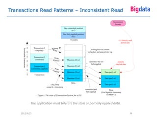 Transactions Read Patterns – Inconsistent Read

                                                                                                                                           Inconsistent
                                                                                                                                             Reader
                                                                             Last committed position
                                                                                     (ts2)
                                                                         Last fully applied position
                                                                                     (ts1)
                                                                                    Metadata                                                       (1) Directly read
                                                                                                                                                      partial data

                                     Transaction-3         Writing
      Serializable Transactions




                                       (ongoing)           Writ                                               writing but not commit
                                                                e
                                                                                                          not gather and append into log

                                     Transaction-2            Write
                                      (commited)             Commit             Mutation-22-ts2
                                                                                                           committed but not                      partially
                                                                                                             fully applied                      applied data
                                     Transaction-1                              Mutation-21-ts2
                                  (committed, applied)       Writ
                                                            Com e
                                                               mit              Mutation-12-ts1                                Data-part1-ts2
                                     Transactions
                                                                                Mutation-11-ts1                                Data-part2-ts1

                                                                                     WAL
                                                          a log entry                                                          Data-part1-ts1
                                                     assign it a timestamp
                                                                                                       committed and                Data
                                                                                                        fully applied     (Use Bigtable timestamp
                                         Figure : The state of Transaction System for a EG                                      for MVCC)



                                  The application must tolerate the stale or partially applied data.

    2012/3/25                                                                                                                                                    34
 