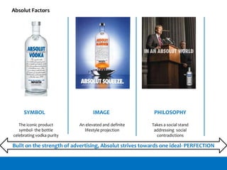 Built on the strength of advertising, Absolut strives towards one ideal- PERFECTION
SYMBOL IMAGE PHILOSOPHY
The iconic product
symbol- the bottle
celebrating vodka purity
An elevated and definite
lifestyle projection
Takes a social stand
addressing social
contradictions
Absolut Factors
 