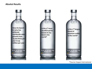 Absolut Results
Since its launch
in 1979, has
achieved
worldwide sales
growth from
90,000 litres per
year to 99
million per year
Is the 3rd most
recalled spirits
brand of any
kind in the
world*
Is the 2nd largest
brand of
premium vodka
in the world*
*Source: Impact International
 