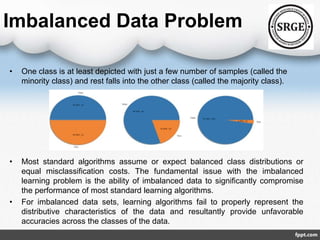 Learning from imbalanced data | PPTX