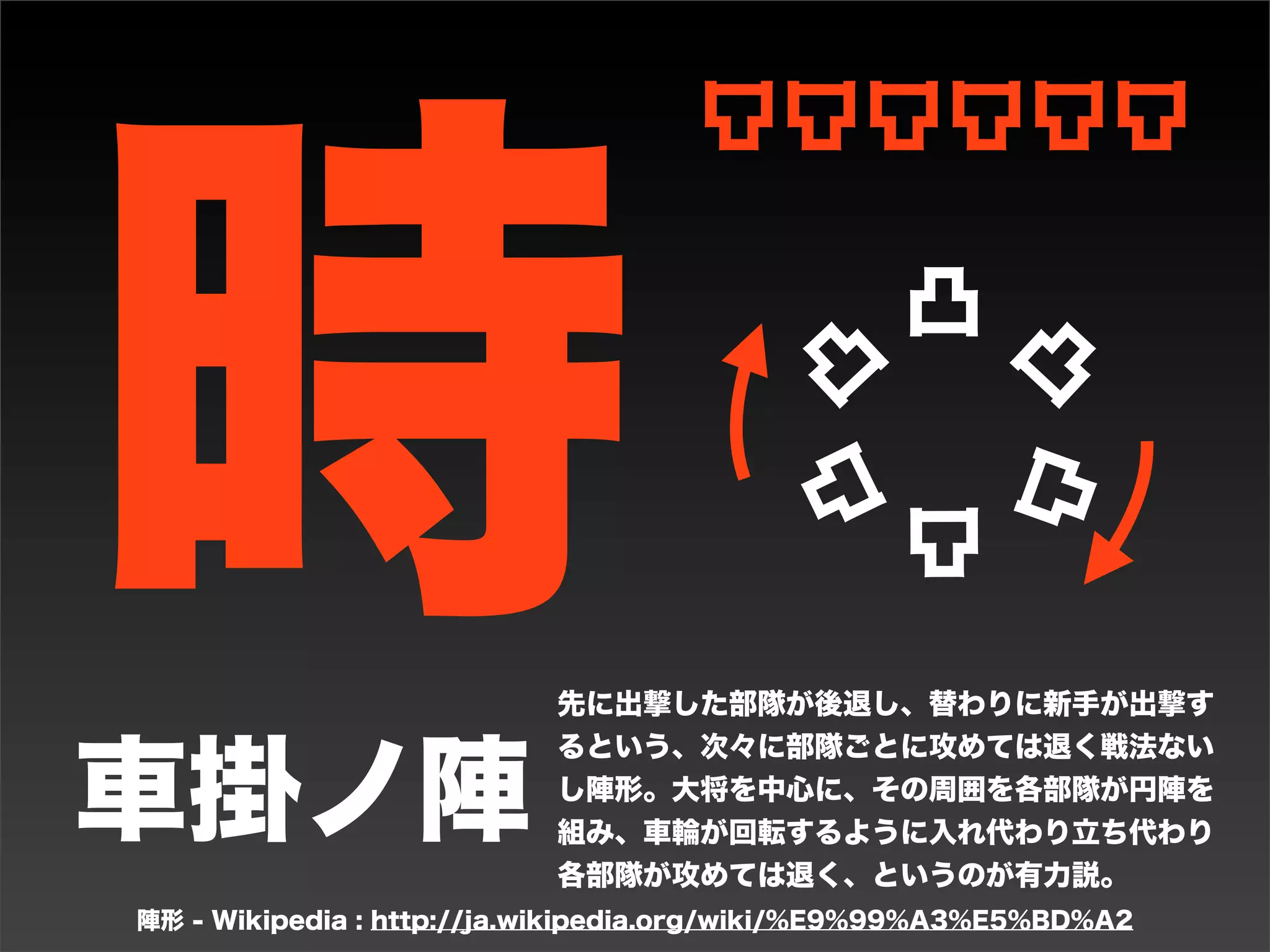 面のテストケース
                   入力A   入力B   入力C
よく使われる    機能A       ○    ●     ●

たまに使われる   機能B        -   ○     ●

                よく使われる         たまに使われる

                   画面A   画面B   画面C
          機能A       ○    ●     ●


•   横に分けると長くなるからわけてもいいかも

•   ○がよく使われるケース、●が○のちょっと違う版とわけると
    「 ○だけ自動化しようっと」とかの判断材料になる

•   X軸・Y軸に優先度をつけることで、優先度高いものからテスト
    しやすくなるし「優先度高2つだけ自動化しようっと」とかの判
    断材料になる
 
