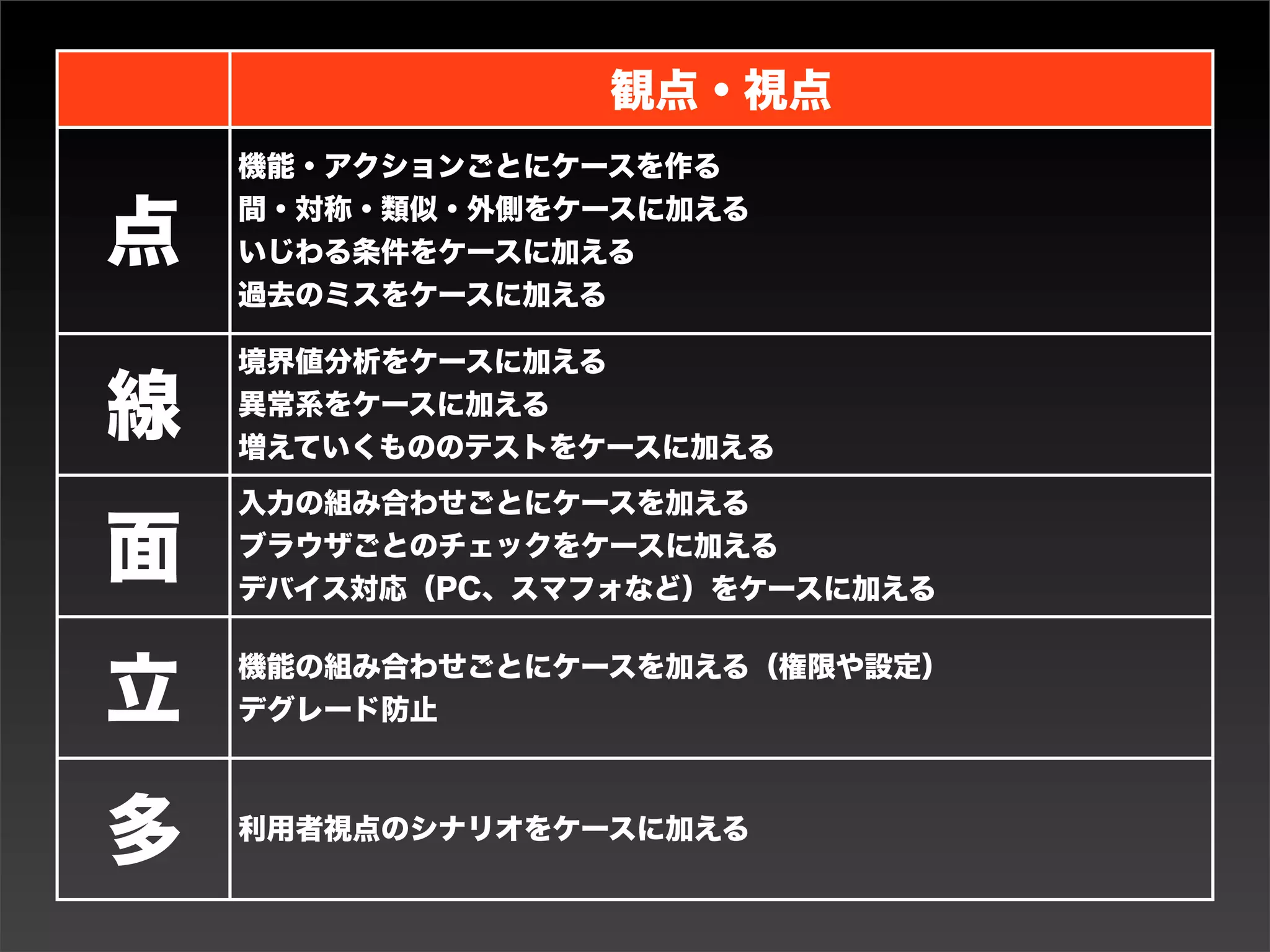 他のテスト

•負荷テストでJMeter使うみた
 いな、ツールを使うテスト
 