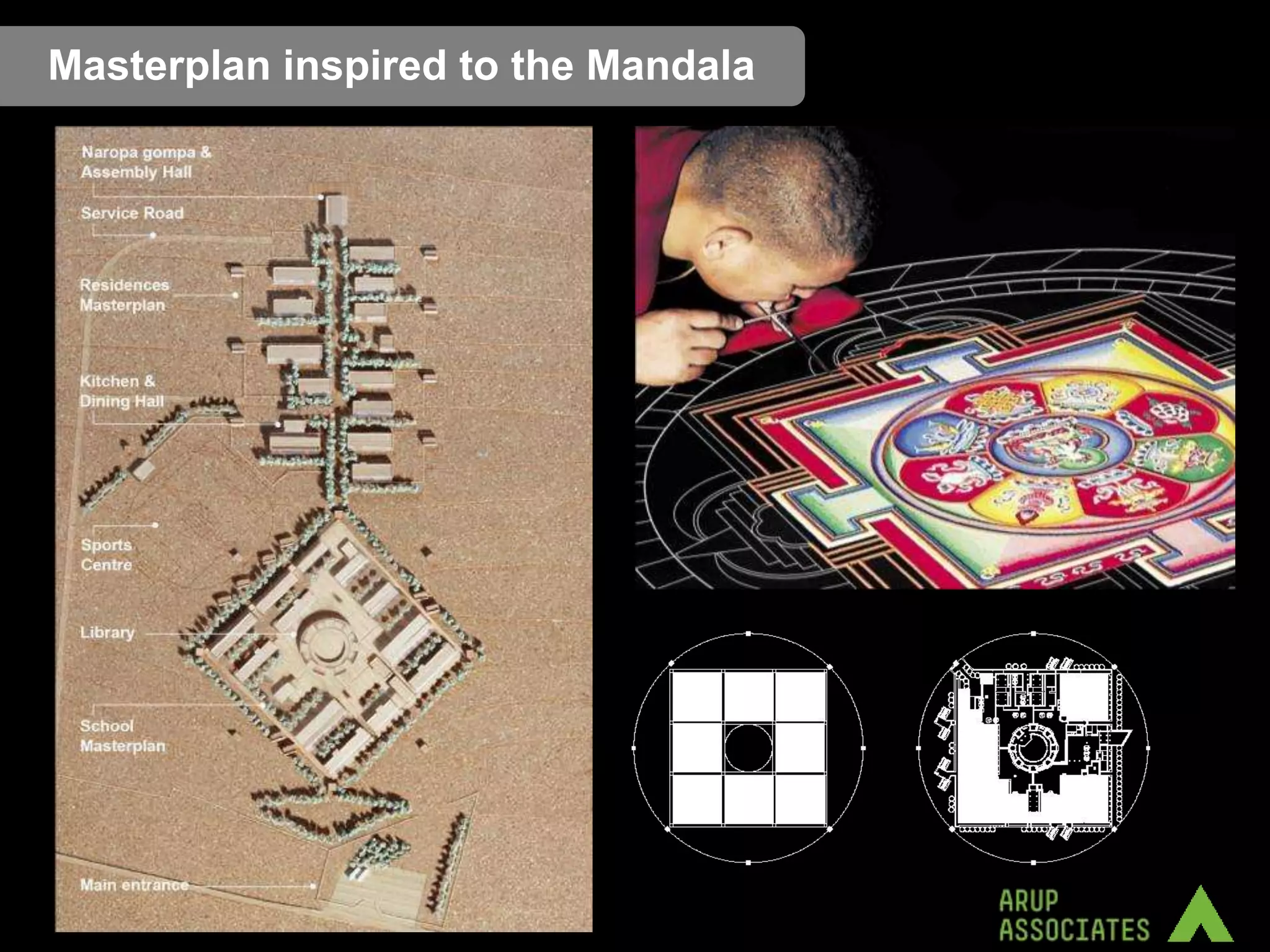 Masterplan inspired to the Mandala
 