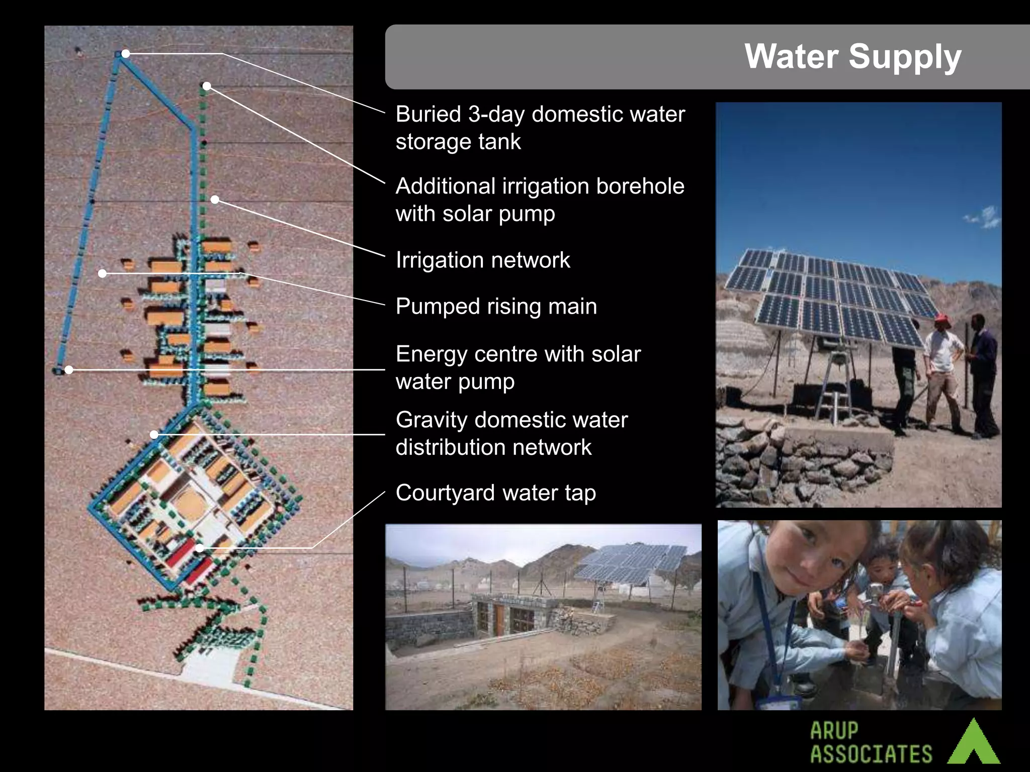 Water Supply
Buried 3-day domestic water
storage tank
Additional irrigation borehole
with solar pump

Irrigation network

Pumped rising main

Energy centre with solar
water pump
Gravity domestic water
distribution network
Courtyard water tap
 