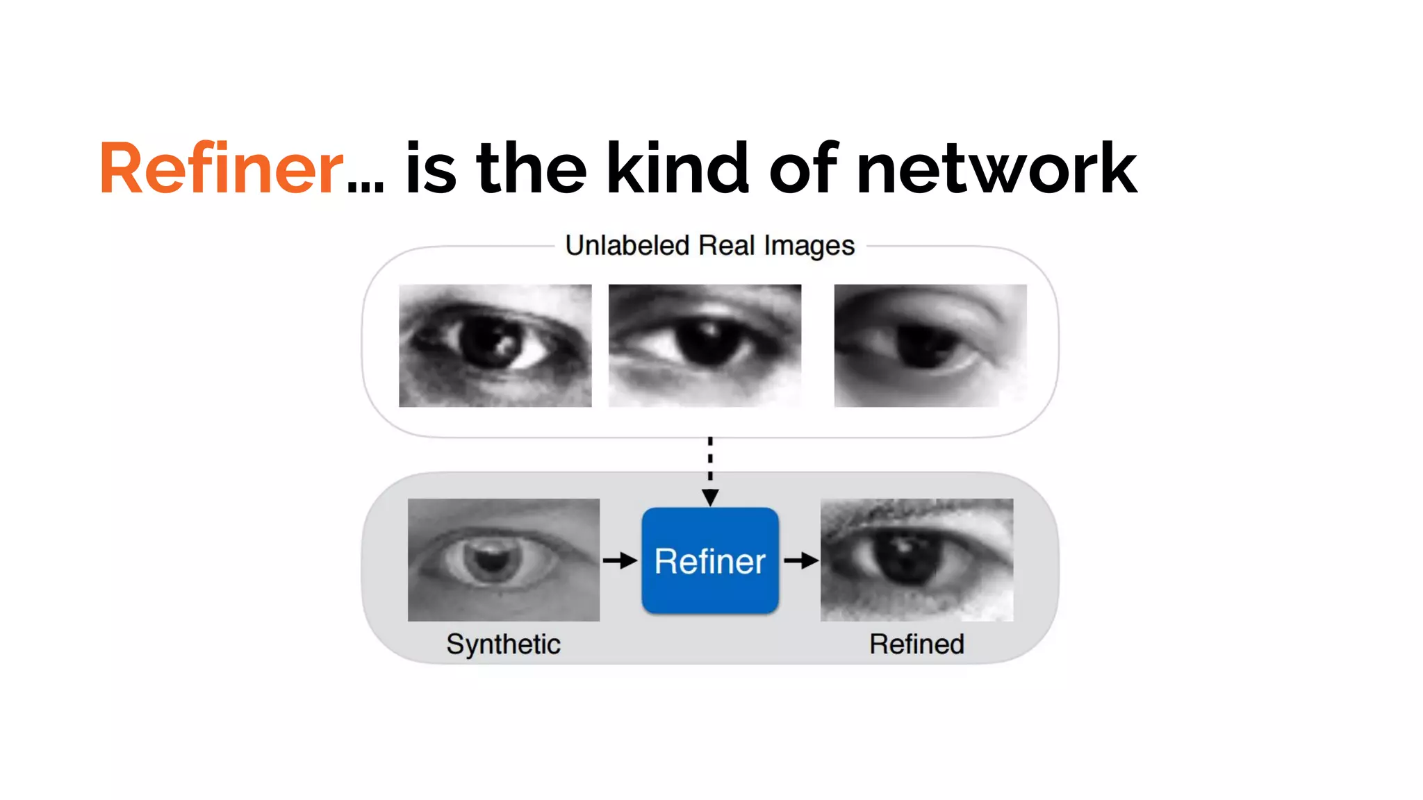 Refiner… is the kind of network
 