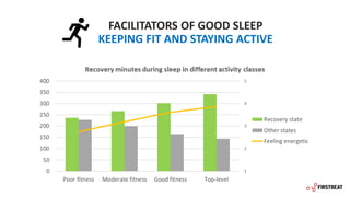 Learnings from sleep: Firstbeat big data – Tero Myllymaki, Physiology Research, Firstbeat Slide 14