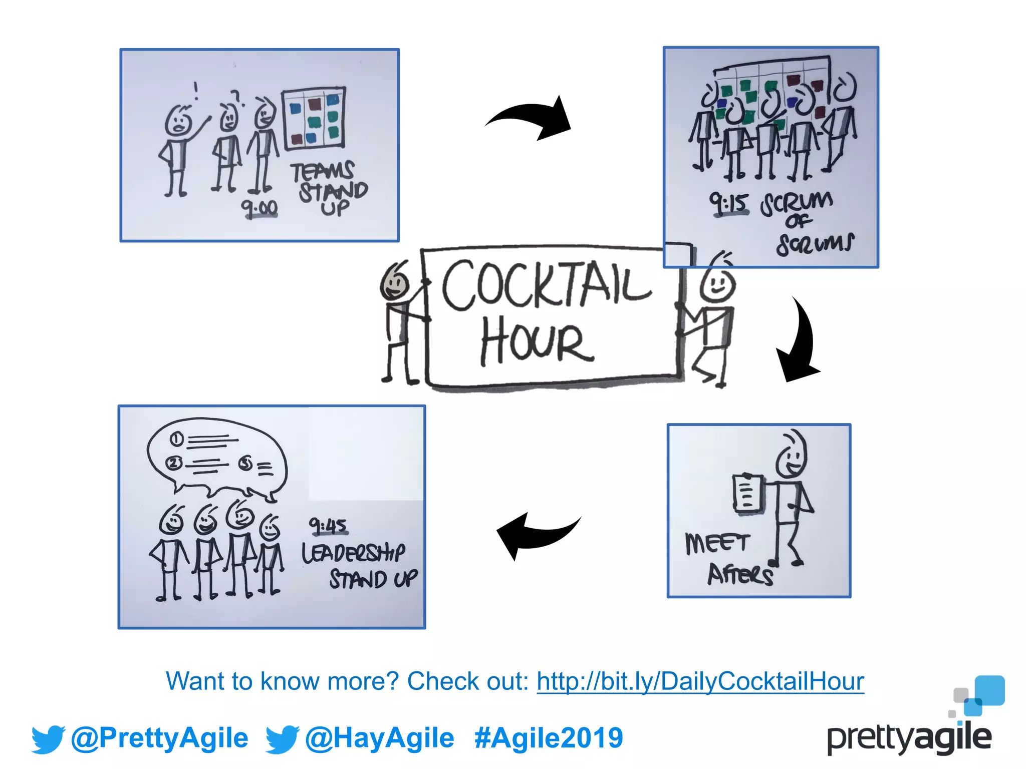@PrettyAgile @HayAgile #Agile2019
Want to know more? Check out: http://bit.ly/DailyCocktailHour
 