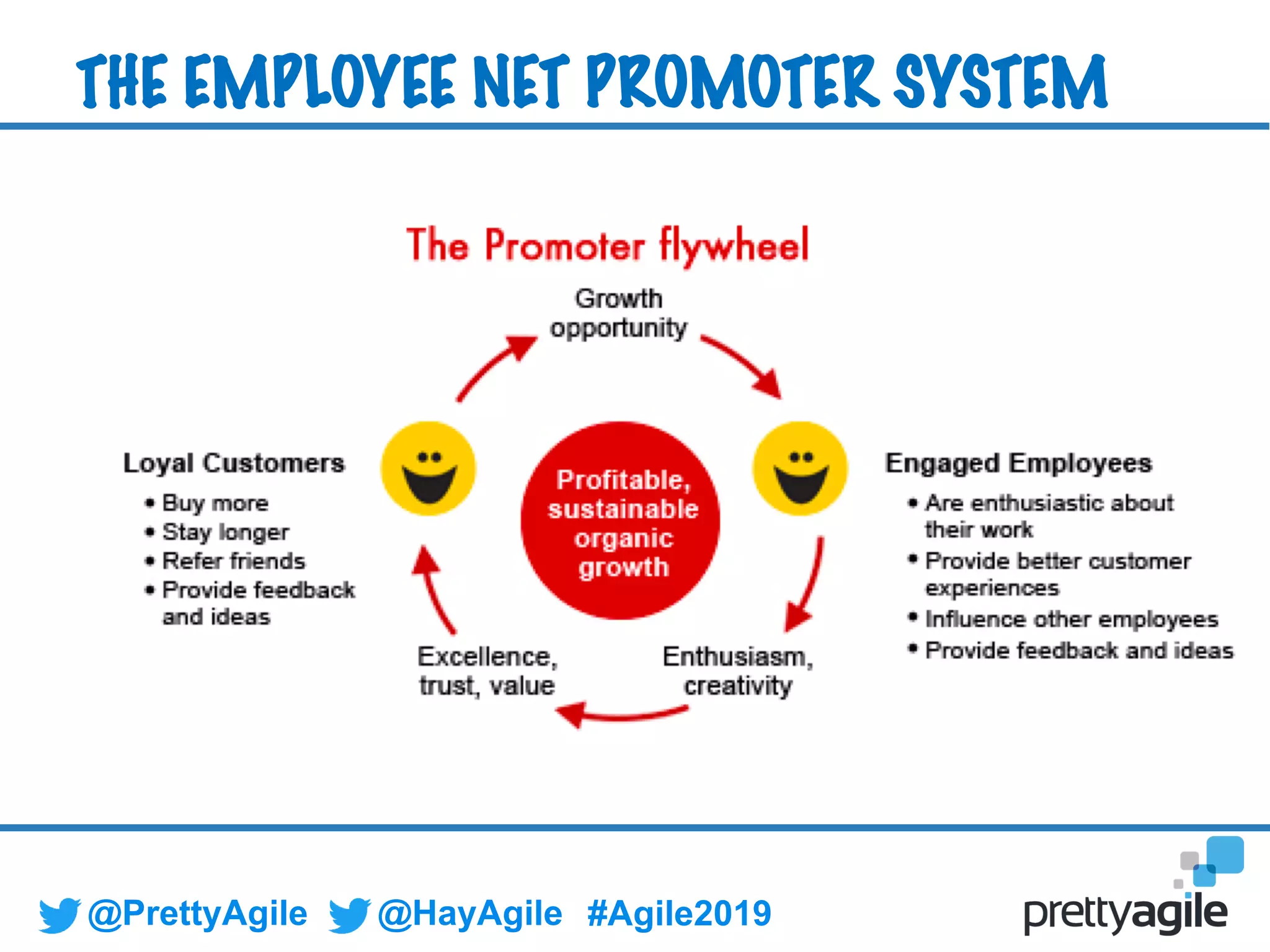 @PrettyAgile @HayAgile #Agile2019
THE EMPLOYEE NET PROMOTER SYSTEM
 