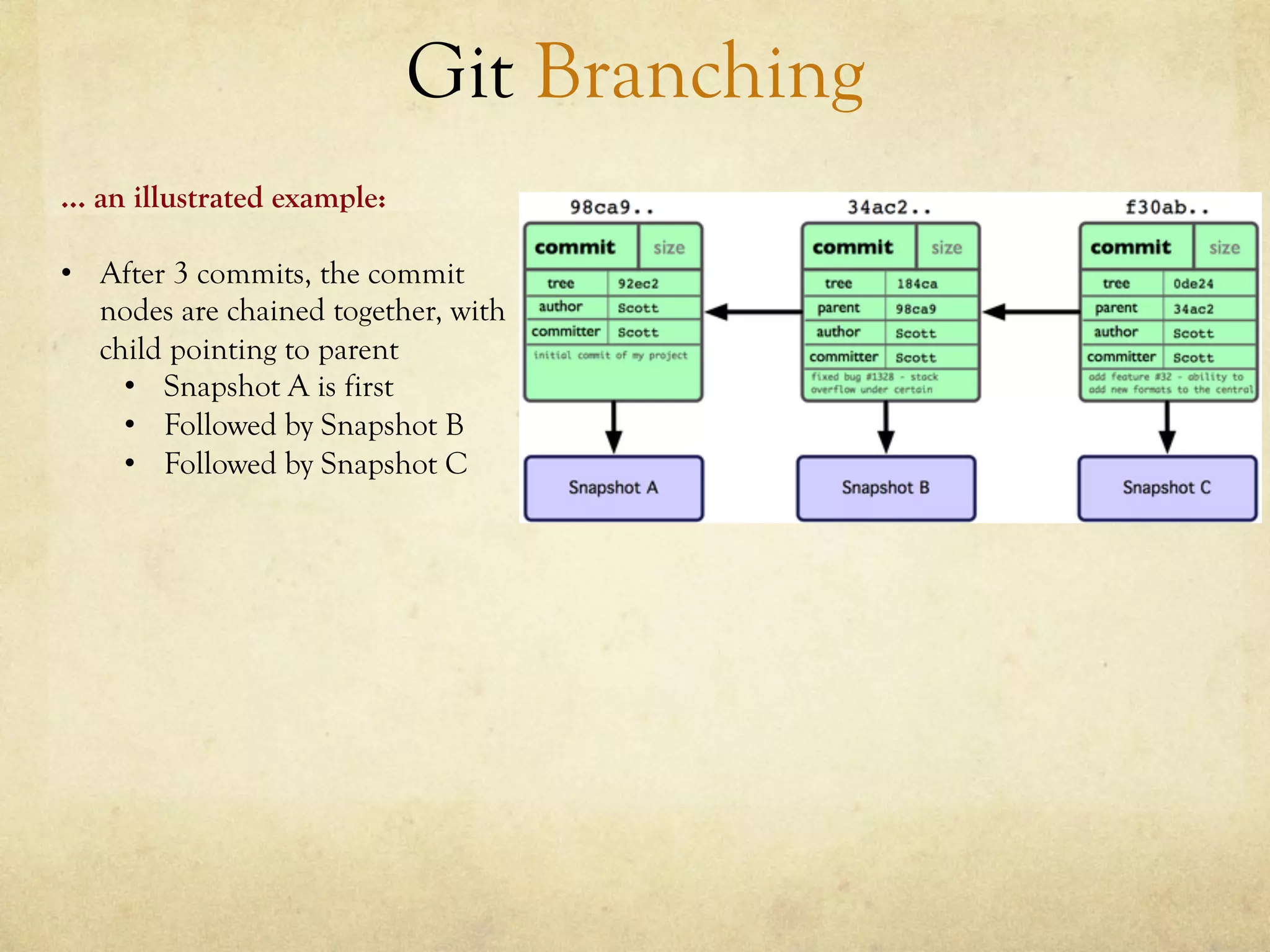Git Branching
… an illustrated example:

•  After 3 commits, the commit
   nodes are chained together, with
   child pointing to parent
     •  Snapshot A is first
     •  Followed by Snapshot B
     •  Followed by Snapshot C
 