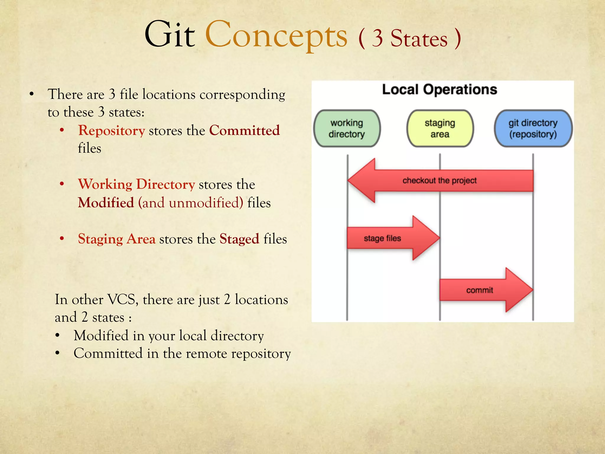 Git Concepts ( 3 States )
•  There are 3 file locations corresponding
   to these 3 states:
     •  Repository stores the Committed
        files

     •  Working Directory stores the
        Modified (and unmodified) files

     •  Staging Area stores the Staged files



    In other VCS, there are just 2 locations
    and 2 states :
    •  Modified in your local directory
    •  Committed in the remote repository
 